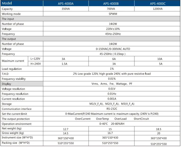 APS-4000 Series f